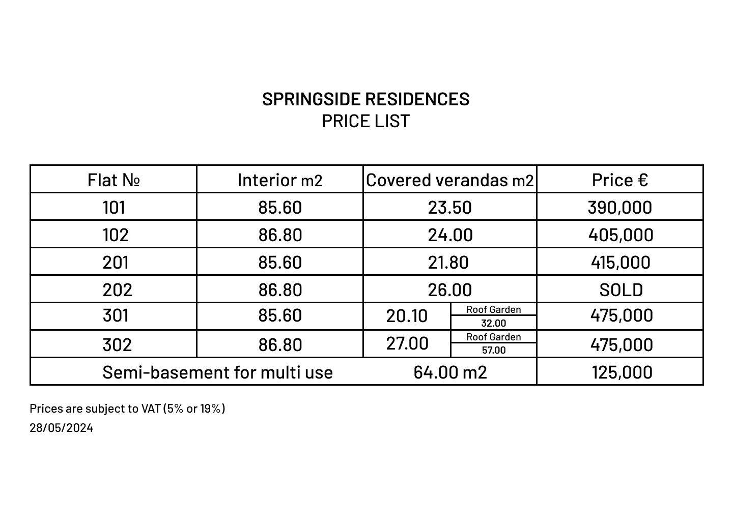 SPRINGSIDE RESIDENCES Louis Estates